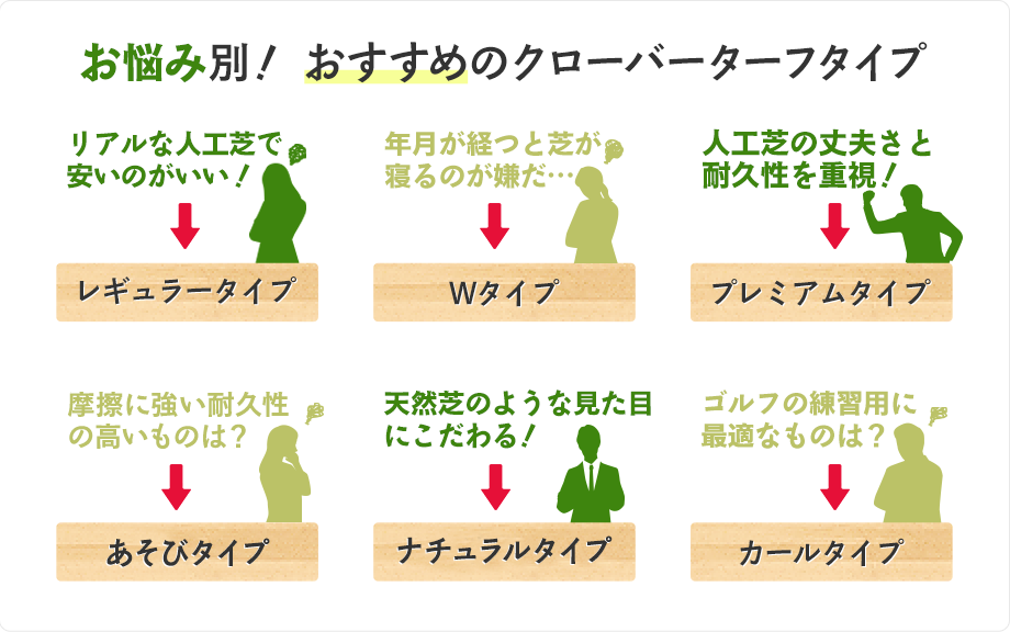 リアルな人工芝で安いのがいい！年月が経つと芝が寝るのが嫌だ…人工芝の丈夫さと耐久性を重視！日照で熱くならないようにしたい！天然芝のような見た目にこだわる！ゴルフの練習用に最適なものは？
